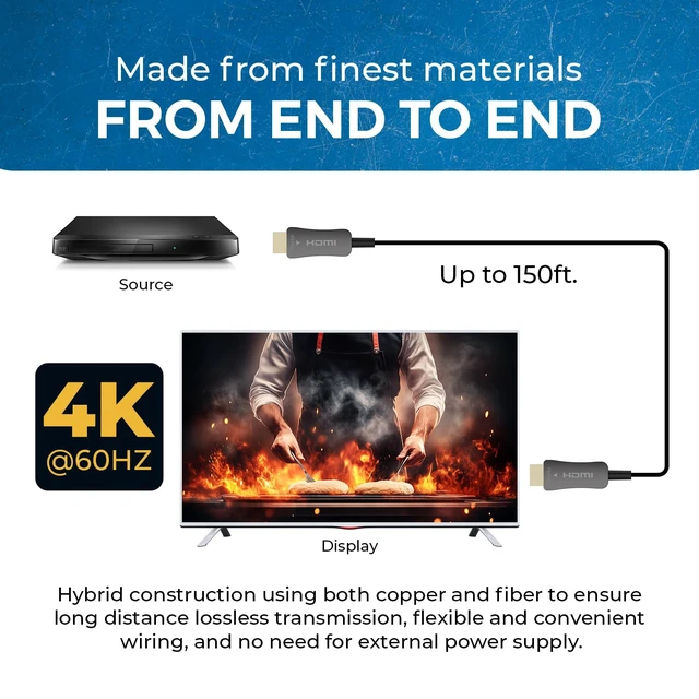 Alt view image 2 of 7 - OREI 4K Fiber Optic HDMI 2.0b Cable 150ft - 18Gbps, 4K@60Hz, HDR, HDCP 2.2 | Fiber Optic HDMI Cable for home cinema and professional AV, active optical design with reliable long-distance signal