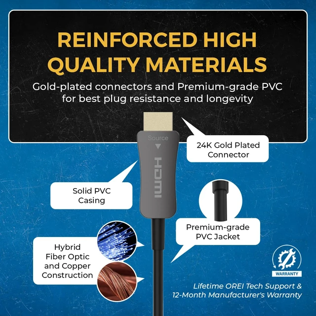 Alt view image 5 of 7 - OREI 4K Fiber Optic HDMI 2.0b Cable 150ft - 18Gbps, 4K@60Hz, HDR, HDCP 2.2 | Fiber Optic HDMI Cable for home cinema and professional AV, active optical design with reliable long-distance signal