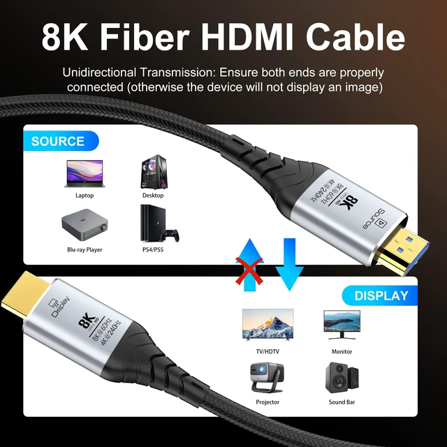 Alt view image 7 of 7 - DGHUMEN Fiber Optic HDMI Cable 50FT, 8K Long HDMI 2.1 Cable, 48Gbps Ultra High Speed Braided 8K@60Hz 4K@120Hz, Dynamic HDR, eARC, HDCP 2.2&2.3, 3D, for PS5, Xbox, HDTV, Laptop, Monitor