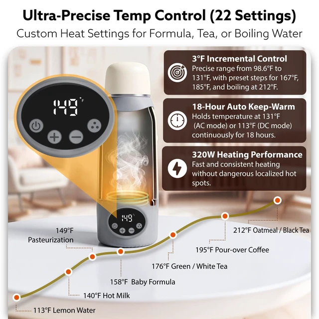 Alt view image 3 of 7 - Garnen Portable Electric Kettle for Travel, 17oz, 22 Precise Temp Control | 120V,500ml Dual Power, Fast Boiling, Food Grade 316 Stainless Steel, Leakproof, Child Lock for Outdoor Camping Night Feeding