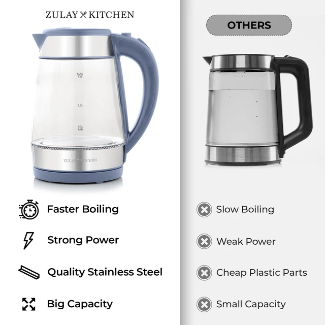 Alt view image 4 of 7 - Zulay Kitchen Fast Boiling Electric Water Kettle - 1.7L, 1500W, Auto Shut-Off for Overboil & Boil Dry Protection, Cool-Touch Handle, 360° Base - Rapid Teapot Boiler For Coffee & Tea - Blue