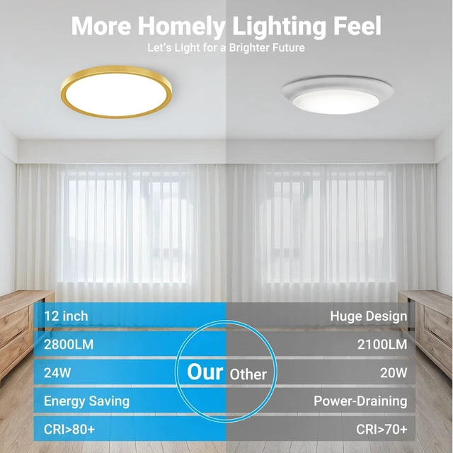 Alt view image 4 of 7 - Fairdeer 2 Pack LED Flush Mount Ceiling Light,12Inch 24W,3000K/3500K/4000K/5000K/6500K 5 Color Temperatures Ceiling Light Fixture for Kitchen Porch Hallway Bedroom Bathroom and Closet,Gold