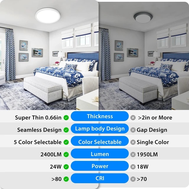 Alt view image 4 of 7 - Peasur 12Inch LED Ceiling Light Flush Mount, 5CCT 3000K-6500K Adjustable Ceiling Light Fixture, 2400LM 24W Bright White Flat Lighting Fixture for Hallway Kitchen Bathroom Bedroom, 6Pack