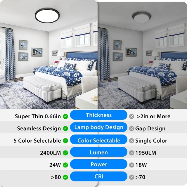 Alt view image 4 of 7 - Peasur 12 inch LED Ceiling Light, 3000K/3500K/4000K/5000K/6500K Adjustable Flush Mount Light Fixture,3200LM 28W Thin Black Round Lamp for Hallway Kitchen Bathroom Bedroom, 6Pack