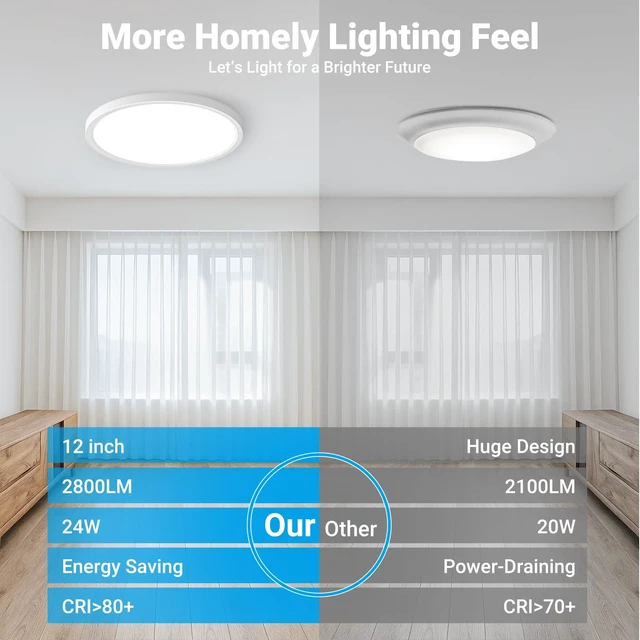 Alt view image 4 of 7 - Fairdeer 2 Pack LED Flush Mount Ceiling Light Fixture 12Inch 24W 2800LM | 3000K/3500K/4000K/5000K/6500K 5 Color Temperatures LED Ceiling Light for Bathroom Closet Kitchen Bedroom Hallway Porch Garage