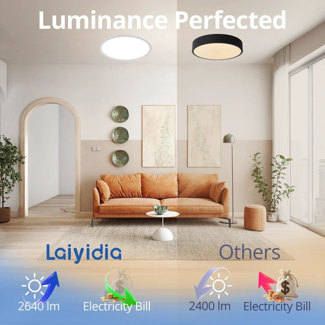 Alt view image 2 of 7 - Laiyidia 12in Edge-Lit LED Flush Mount Ceiling Ligh,5CCT,Dimmable | 2700K-6500K Selectable, 24W 2640LM, Hardwired Integrated LED Lighting Fixture for Bedroom Kitchen Hallway Laundry,White