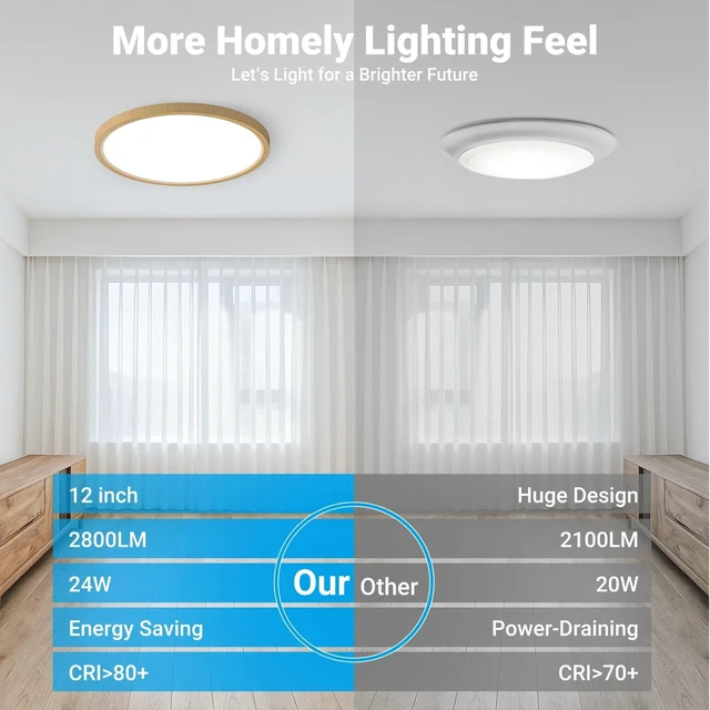 Alt view image 4 of 7 - Fairdeer 2 Pack LED Flush Mount Ceiling Light,12Inch 24W,3000K/3500K/4000K/5000K/6500K 5 Color Temperatures Ceiling Light Fixture for Kitchen Porch Hallway Bedroom Bathroom and Closet,Wood