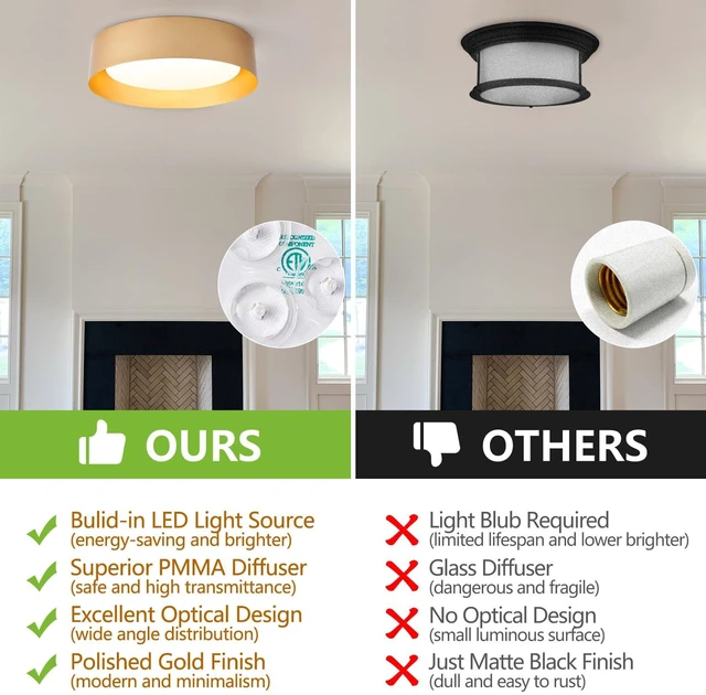 Alt view image 4 of 7 - Bargeni Gold Flush Mount Ceiling Light,LED Ceiling Light Fixture | 12.5" ETL-listed dimmable 18W LED light with 3000K warm glow, ideal for bedrooms, hallways, foyers and living rooms