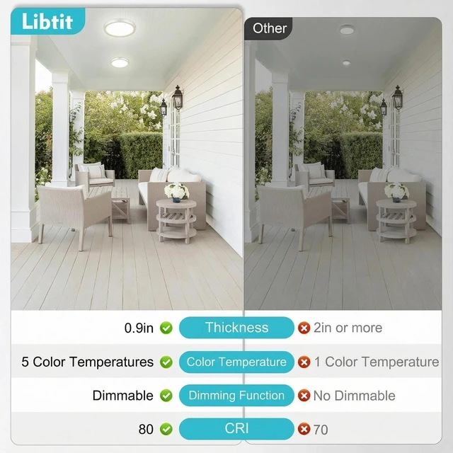 Alt view image 7 of 7 - libtit 4Pack 7inch LED Flush Mount Ceiling Light, Dimmable & 5Color Temperatures (3000K-6500K), 15W Round Slim White Light Fixture for Closet Hallway Kitchen Bathroom Laundry
