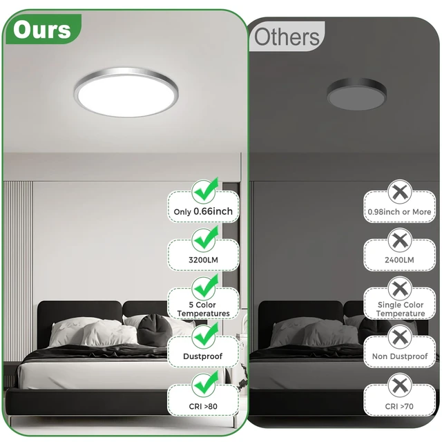 Alt view image 4 of 7 - zemty 1Pack LED Flush Mount Ceiling Light, 12Inch 24W Dimmable Ceiling Lights Fixture, 5 Color Temperatures (3000K-6500K) Brushed Nickel Round Ceiling Lamp for Bedroom, Kitchen, Hallway,Bathroom