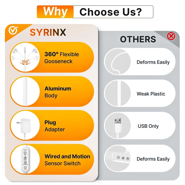 Alt view image 6 of 7 - Syrinx LED Desk Lamp for Home Office, 18W 2000LM Dimmable Light, White | Focused & Wide-Area Dual-Light, 360° Gooseneck, 5 Color Temp & 10 Brightness, Flicker-Free Eye-Caring Light for Study & Craft