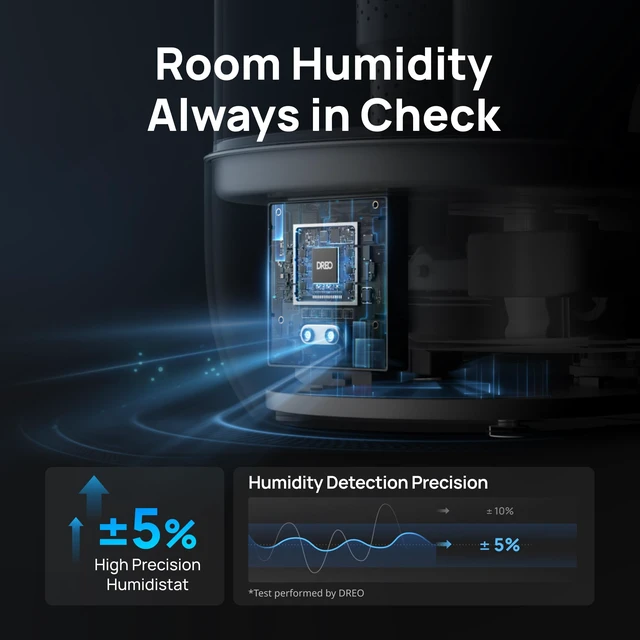 Alt view image 3 of 4 - DREO Humidifiers for Bedroom, 6L Top Fill Supersized Cool Mist Humidifier for Large Room, 60 Hour Runtime, Quiet Ultrasonic Humidifiers for Plants, Baby, Indoor, Home, Night Light, Blue