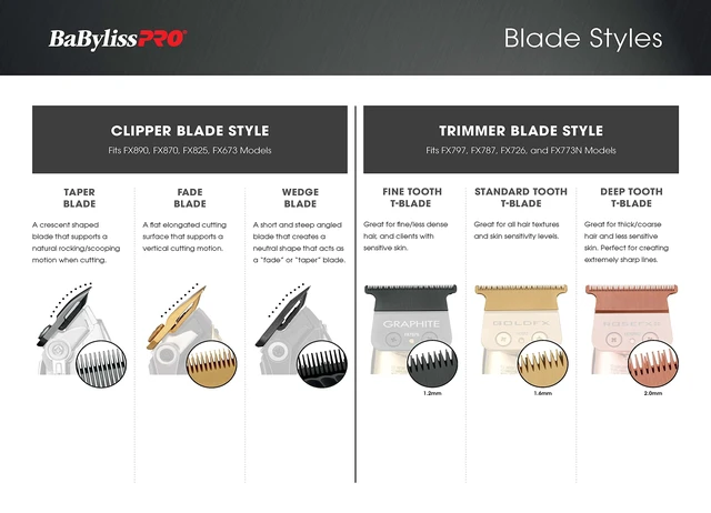 Alt view image 2 of 6 - BaBylissPRO FX903B FX3 Titanium Carbon Nitride Fade Replacement Clipper Blade