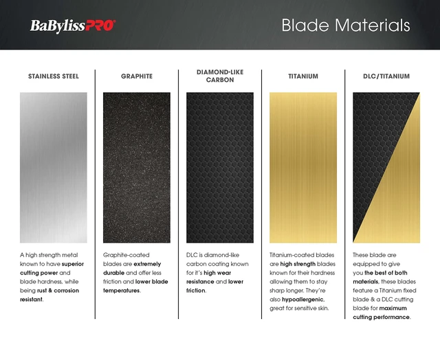 Alt view image 3 of 6 - BaBylissPRO FX903B FX3 Titanium Carbon Nitride Fade Replacement Clipper Blade