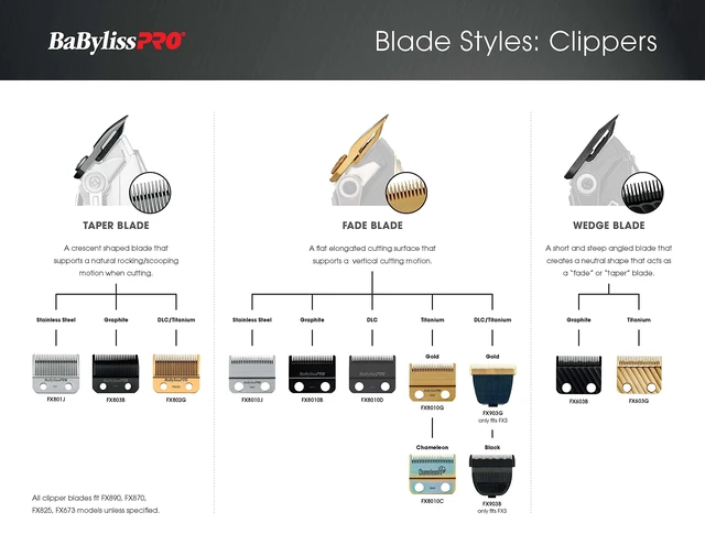 Alt view image 4 of 6 - BaBylissPRO FX903B FX3 Titanium Carbon Nitride Fade Replacement Clipper Blade