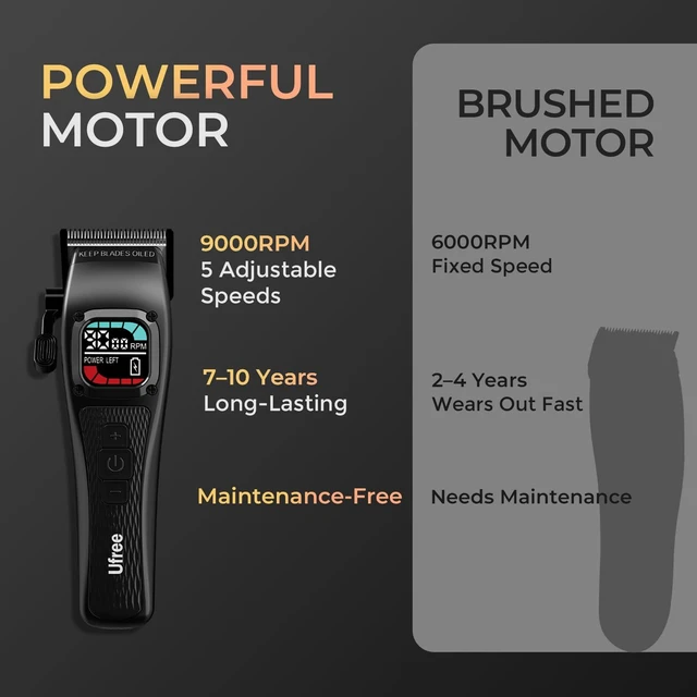 Alt view image 2 of 7 - Ufree Hair Clippers for Men, 9000 RPM Powerful Motor, DLC Blades, 5 Speeds | Professional Cordless Clipper and Trimmer Set, Up to 3h, Zero Gap Cuts, Shockproof Metal Body, Home and Barber Use