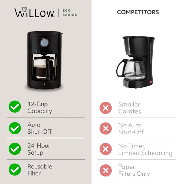 Alt view image 4 of 7 - WILLOW 12-Cup Programmable Drip Coffee Maker with Glass Carafe Delay Brew Coffee Machine with Timer, 1-4 Cup Setting, Keep Warm, Auto Shut-Off & Reusable Filter, Coffee Pot - Black