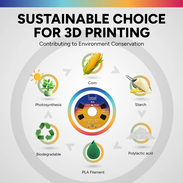 Alt view image 7 of 7 - OVERTURE 4KG Bundle High Speed PLA Filament 1.75mm, 3D Printer Filament | Neatly Wound 4 Pack 1kg Spool (2.2lbs) Rapid PLA, Dimensional Accuracy +/- 0.02 mm, Fit Most FDM 3D Printers (Black*4)