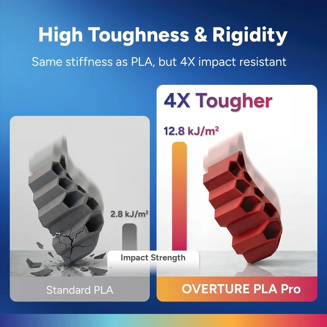Alt view image 2 of 7 - OVERTURE 4KG Bundle PLA Plus (PLA+) 3D Printer Filament 1.75mm | Stronger & More Durable, 4 Pack 1kg (2.2lbs), High Precision +/- 0.02mm, Fit Most FDM 3D Printers (Black*4)