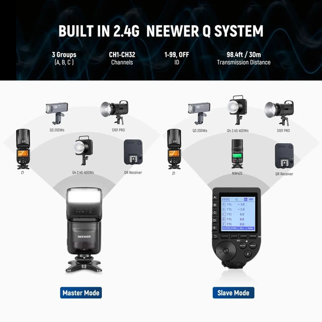 Alt view image 7 of 7 - NEEWER NW420-S Mini TTL Speedlite Flash, 2.4G Master Slave Mode, GN36 HSS Speedlight, Compatible with Sony A9/A7R/A7/A7S/A7C/A6x00/A99/A350