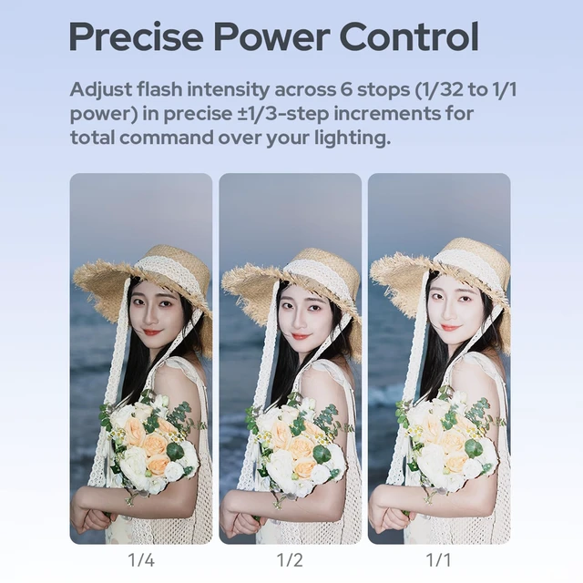 Alt view image 5 of 7 - Godox iT20R Mini TTL Camera Flash for Ricoh GR III Series | Compatible with GR III, GR IIIx and HDF Models, 700+ Flashes, 1.5s Recycle, USB-C Charging and Magnetic Color Filters