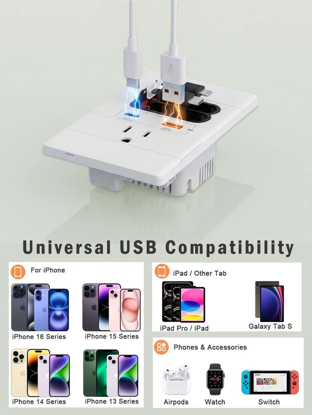 Alt view image 4 of 7 - USB C Wall Outlet with GaN PD20W USB-C&USB-A,Built-in Retractable USB C/Lightning Cables,Tamper-Resistant,15A 125V,Wall Outlet for Bedside/Kitchen (White)