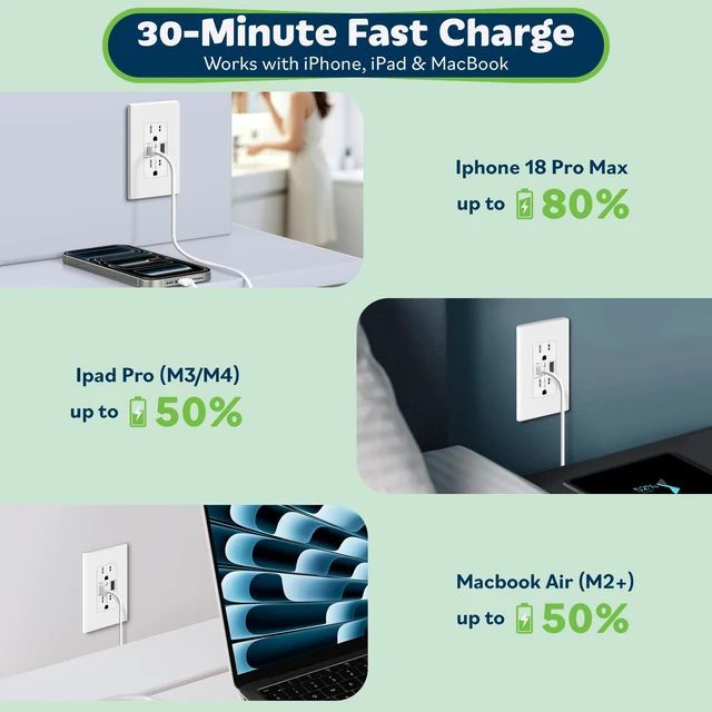 Alt view image 2 of 7 - TOPGREENER GaN 65W PD USB C Outlet Receptacle, 15 Amp Wall Outlet, White | Duplex Tamper-Resistant Receptacles, Ultra-Speed USB Outlet for Laptop, Tablet, UL Listed, Wall Plate Included, 1 Pack