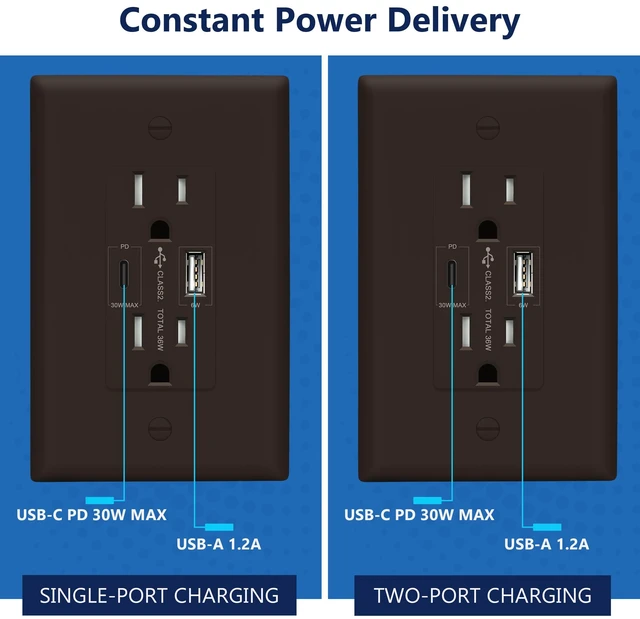 Alt view image 2 of 7 - LIDER USB-C 36W Power Delivery Wall Outlet, 15A Tamper-Resistant Receptacle | 2-Pack, Matte Brown, Interchangeable Face Cover, USB Type-C/USB Type-A, Plate Included, UL Listed