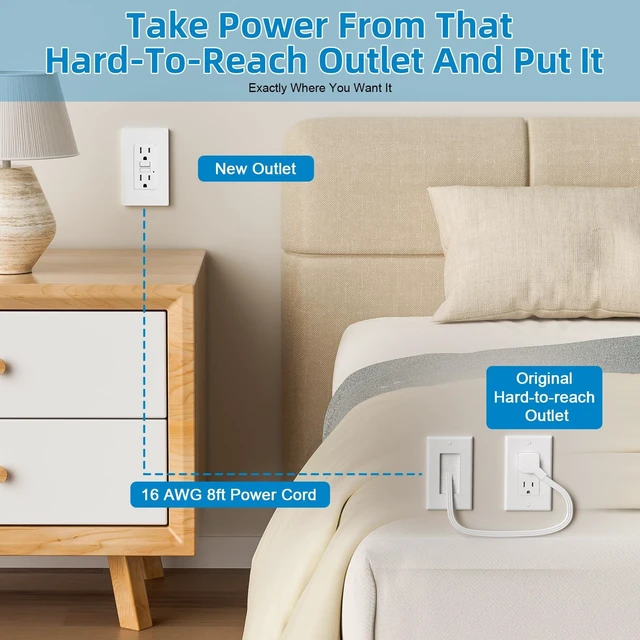Alt view image 5 of 7 - in Wall Cable Management Kit - Outlet Extender - 2AC GFCI Outlet 15amp, Receptacle with LED Indicator Light,8ft Cord,Hard-to-Reach Outlets for TV,Nightstands,Sofa,Desks