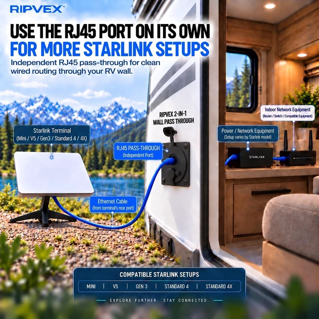Alt view image 3 of 7 - Ripvex Starlink Wall Pass Through Kit, 2-in-1 Ethernet & DC Socket for RV | All-Aluminum CAT6 Ethernet & DC Power Wall Socket, IP67 Waterproof, for Starlink Mini, V5, Gen3 & Standard 4/4X RV Setups