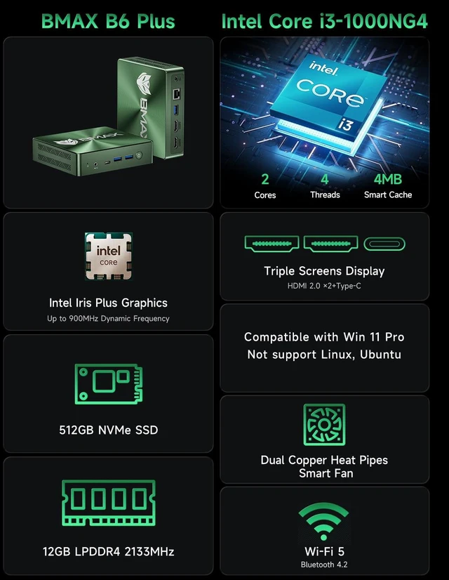 Alt view image 2 of 7 - Bmax Mini PC Micro Desktop Computer 12GB DDR4 RAM 512GB NVMe SSD, Win 11 Pro,Intel Core i3-1000NG4 (Up to 3.2GHz), 4K Triple Display (Dual HDMI+Type-C), for Home Office HTPC, Wi-Fi 5, BT 4.2 B6Plus
