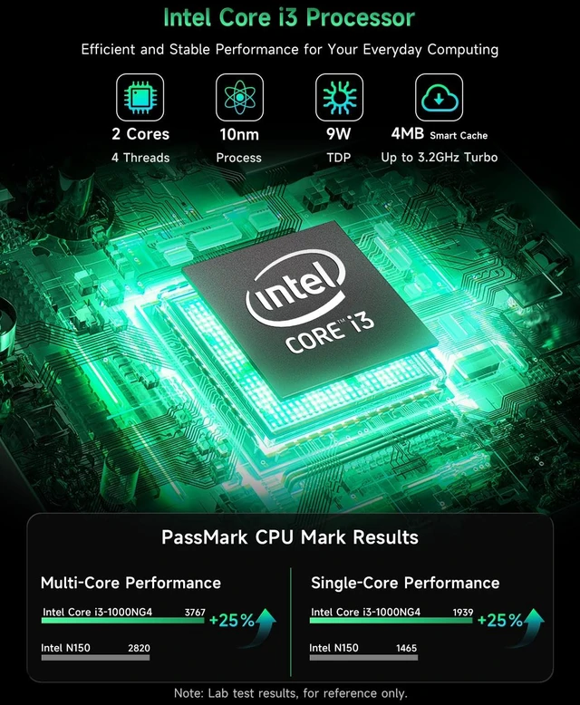 Alt view image 3 of 7 - Bmax Mini PC Micro Desktop Computer 12GB DDR4 RAM 512GB NVMe SSD, Win 11 Pro,Intel Core i3-1000NG4 (Up to 3.2GHz), 4K Triple Display (Dual HDMI+Type-C), for Home Office HTPC, Wi-Fi 5, BT 4.2 B6Plus