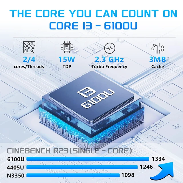 Alt view image 3 of 7 - Mini PC, Desktop Computer with Core i3 6100U, 8GB DDR4 RAM, 256GB M.2 SATA SSD, Small PC Dual HDMI 1.4B 4K Support, 2*Type-C, 2*Gigabit Ethernet, WiFi 6 BT 5.2, Win 11 Pro,Home/Office Mini Desktop PC