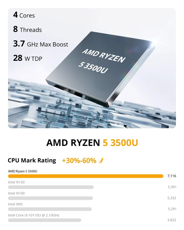 Alt view image 2 of 7 - Glorlin Mini PC, Ryzen 5 3500U, 8GB RAM/256GB SSD, WiFi6 BT5.3, Gigabit LAN | Mini Desktop Computer with 4K Triple Display via Dual HDMI & USB-C, Small PC for Home Office and Study