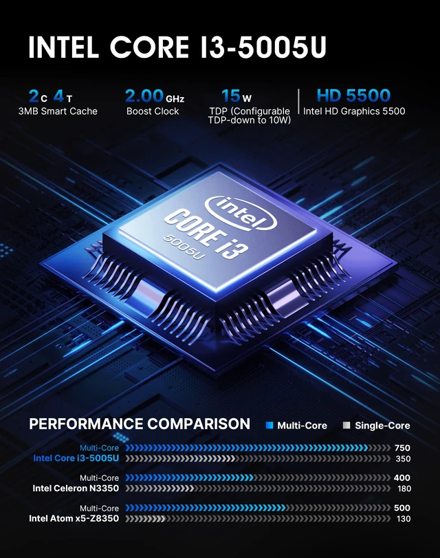 Alt view image 2 of 7 - origimagic C3 Mini PC Intel Core i3-5005U, 8G RAM 512G SSD | 2 HDMI, Gigabit LAN, Wi-Fi 5, 10 OS, Home Office Mini Computer, Learning & Digital Signage & Thin Client Cloud