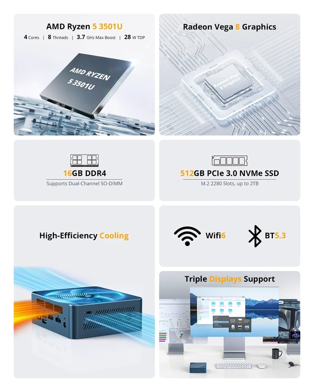 Alt view image 2 of 7 - Glorlin Mini PC - Ryzen 5 3501U (up to 3.7GHz), 16GB DDR4 512GB SSD, Mini Desktop Computer with Triple 4K Display Support, WiFi 6 Bluetooth 5.3, Small Micro PC for Work, Study & Multitasking