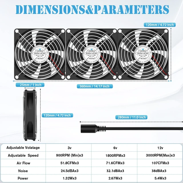 Alt view image 5 of 6 - 3X120mm Computer Fans with AC Plug & Speed Controller - 12V DC Cooling Fans for PC Case, Server Cabinet, Industrial Chassis, Greenhouse Ventilation