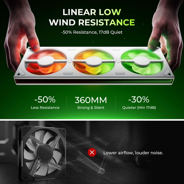Alt view image 6 of 7 - Asiahorse Matrix Pro 360mm Integrated ARGB Case Fan, 3-Zone Controlled 3D Curved Infinite Mirror Light, Low Resistance 2-Support Frame Hydraulic PWM Fan for 360mm PC Liquid Cooling & Gaming Chassis