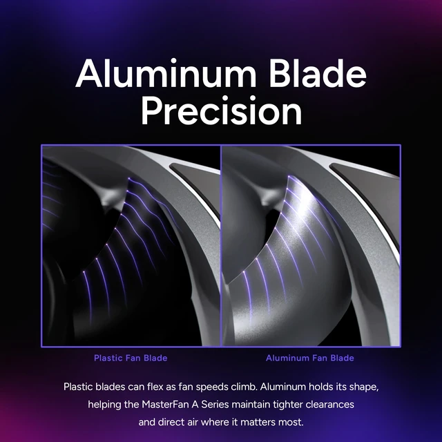 Alt view image 4 of 7 - Cooler Master MasterFan A120 Case Fan, High Air Pressure, Aluminum Blades | 120mm Fan Size, High Air Pressure, Aluminum Blades, PWM Quiet Cooling, Three-Phase Motor, 0.6mm Tip Clearance