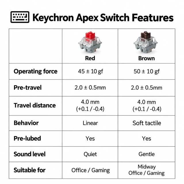 Alt view image 4 of 7 - Keychron K4 96% Layout 100 Keys Wireless Bluetooth 5.1/Wired USB Mechanical Gaming Keyboard with Keychron Apex Brown Switch White LED Backlight N-Key Rollover for Mac Windows PC-Version 2