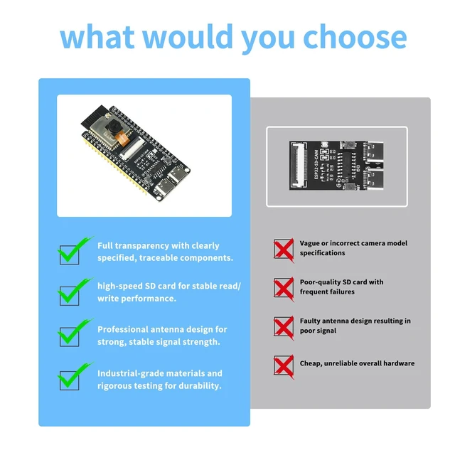 Alt view image 5 of 6 - 3Pcs ESP32-S3-CAM Development Board with OV3660 Camera, ESP32-S3-WROOM N16R8 Module with Dual Type-C Interface Support Wi-Fi and Bluetooth MCU Microcontroller for IoT, DIY and AI Project