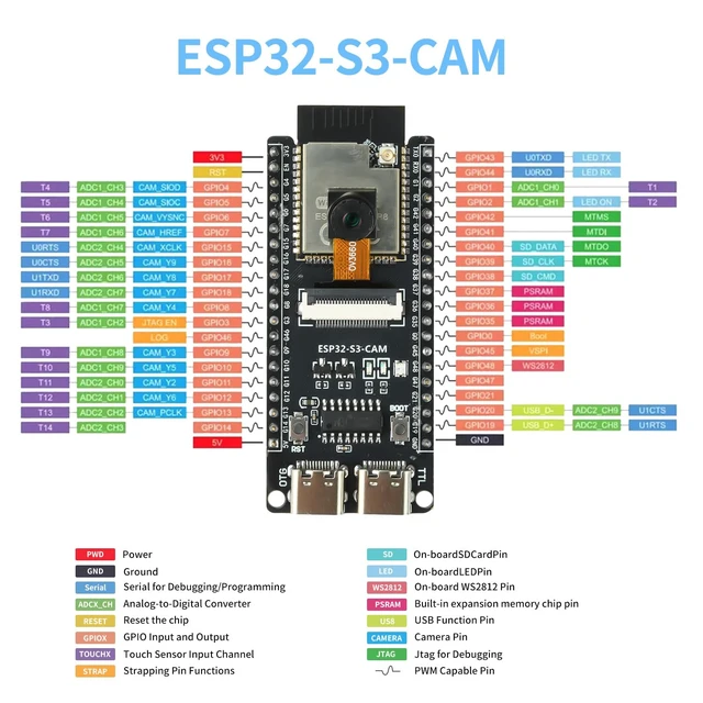 Alt view image 6 of 6 - 3Pcs ESP32-S3-CAM Development Board with OV3660 Camera, ESP32-S3-WROOM N16R8 Module with Dual Type-C Interface Support Wi-Fi and Bluetooth MCU Microcontroller for IoT, DIY and AI Project