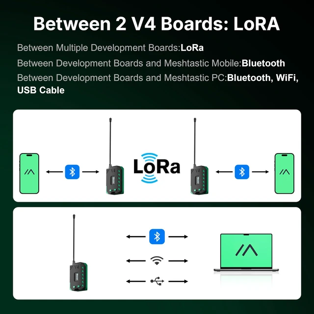 Alt view image 6 of 7 - Reeseephelte 2Set Meshtastic LoRa V4 Development Board with Case | ESP32-S3+SX1262 LoRa Module, 3000 mAh Battery With Case, 28dbm, Support GPS Solar, Compatible with Meshtastic and LoRaWAN