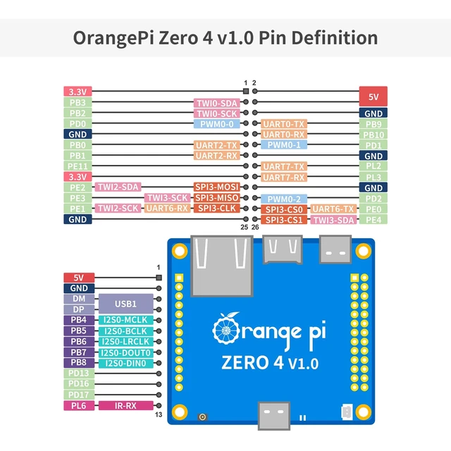 Alt view image 3 of 7 - Orange Pi Zero 4 4GB LPDDR5 Allwinner A733 Octa Core CPU 3 Tops Single Board Computer, 2.0GHz Frequency WiFi 6 & Bluetooth 5.4 (BLE) Onboard Antenna Support 4K Display Run Android Ubuntu
