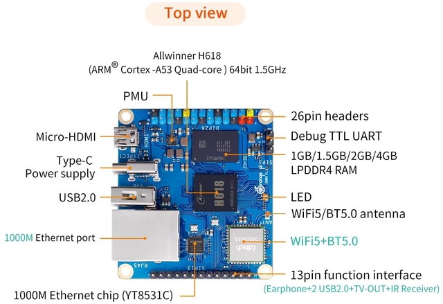 Alt view image 7 of 7 - Zero 3 1GB/1.5GB/2GB/4GB LPDDR4 Allwinner H618 4-Core 64 Bit Single Board Computer, Support WiFi 5.0/Bluetooth 5.0, Development Board Run Linux/Debian/Ubuntu/Android (4GB)