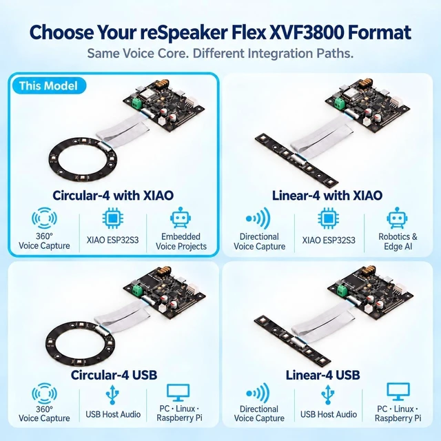 Alt view image 7 of 7 - seeed studio reSpeaker Flex XVF3800 Circular-4 with XIAO ESP32S3 | Pre-Soldered XIAO ESP32S3, 360° 4-Mic Array with AEC, Beamforming and I2S Audio for Robotics and Voice AI