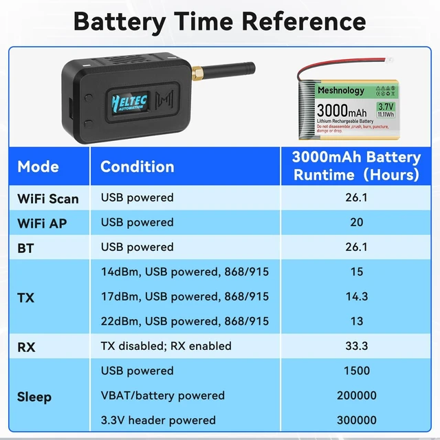 Alt view image 7 of 7 - Meshnology 2 Set ESP32 Lo Ra V3 Module Board with 915 MHz Antenna + 3000mAh Battery + Case - WiFi Blue Tooth SX1262 CP2102 0.96 OLED Display Type C for Ar duino Mesh Tastic IoT (N35, Black)
