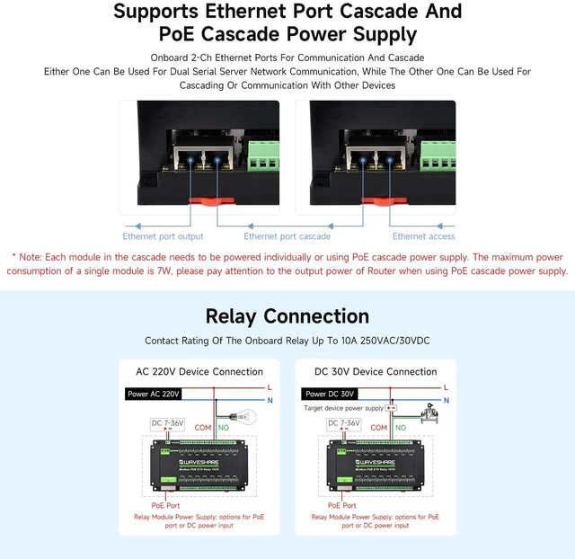Alt view image 6 of 7 - Waveshare 16-Ch Ethernet Module, Modbus RTU/TCP, Ethernet Communication, Support PoE, Various Isolation & Protection Circuits, Industrial Rail-Mount