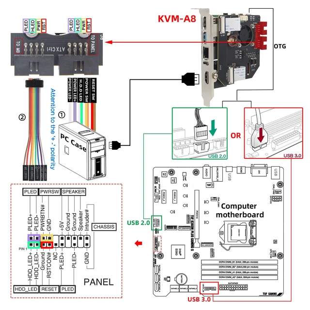 Alt view image 4 of 7 - Geekworm KVM-A8 PCIe Version KVM Over IP kit for Raspberry Pi 4 Model B | Support KVM V3 PoE ATX Video CSI (Unassembled and Not Include Raspberry Pi 4/SD Card/Power Adapter)