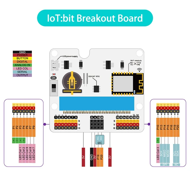 Alt view image 6 of 6 - ELECFREAKS microbit Smart Agriculture Kit Micro:bit Sensor Starter Kit Octopus Series Sensor, DIY Programming STEM kit with Basic Coding Electronics Modules and Wiki Tutorial(Without Micro:bit)